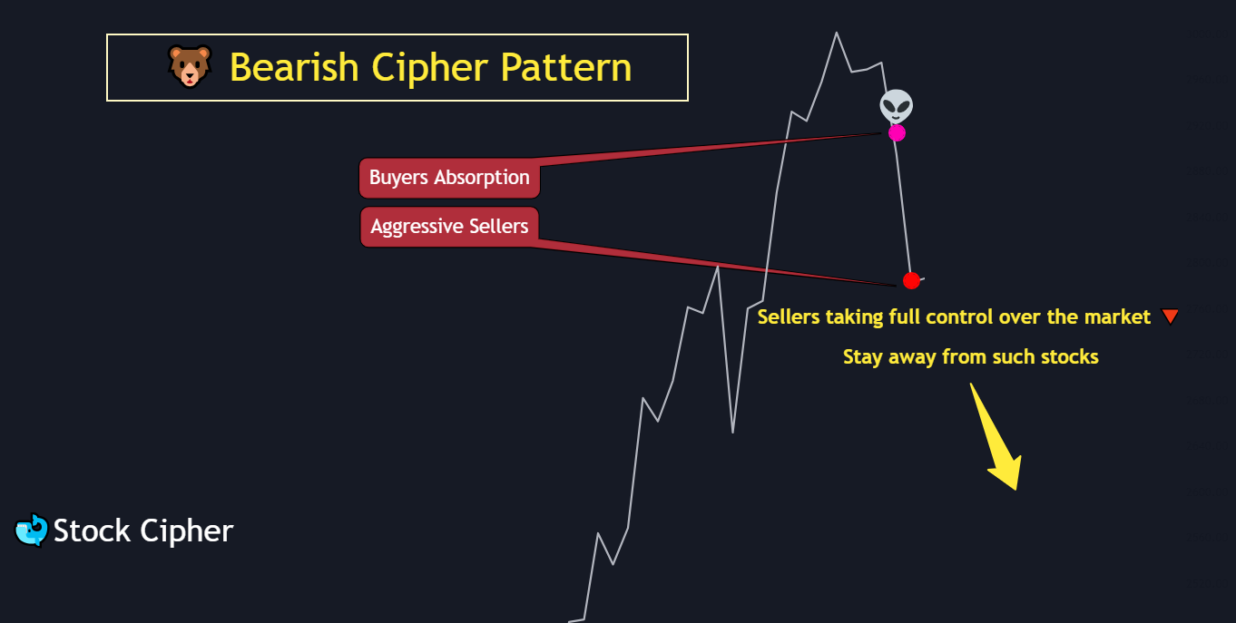 Bearish Pattern (2)